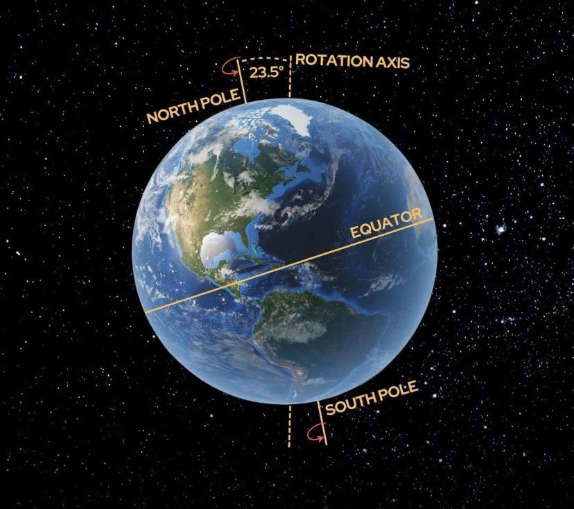 BREAKING 🚨: Earth is losing its balance between north and south