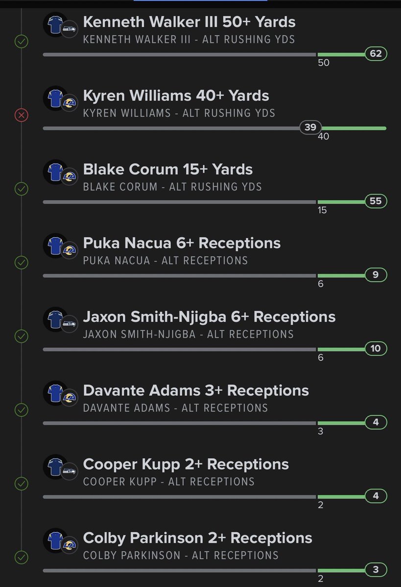 AdamRoehrig's tweet photo. @spreaddatask @EliasSports @NFL I hit 14/15 legs. And absolutely know it was 15/15! https://t.co/246Z2hX7sK