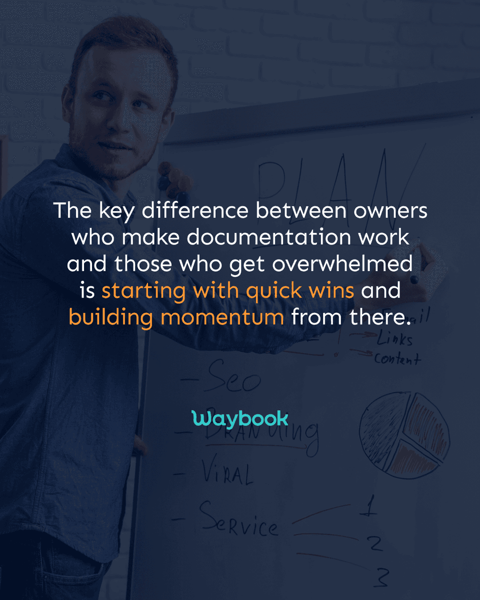 The problem isn’t documentation. It’s trying to do all of it at once.

The teams that win start small, set goals, and build from there.