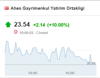 İLK SEANS GÜNÜNDE BİR TAVAN ALMADAN MI BİTİRECEKTİK ??

#AHSGY 👉👉 TAVAN 🔥🔥

#Hisse için toplam kazanç +60% oldu 🔥

Ne diyorduk ?

Onlar çizer SERAY KAZANIR ❤️
