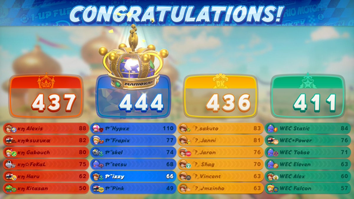 Crossfire Bronze Bracket Winners 🏆