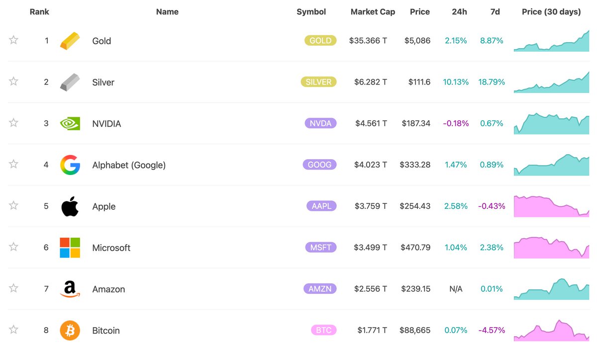 Bitcoin Archive (@BitcoinArchive) / Posts / X