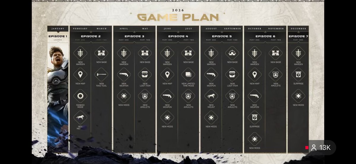 HighGINFO's tweet image. Highguard Roadmap‼️👀 #Highguard