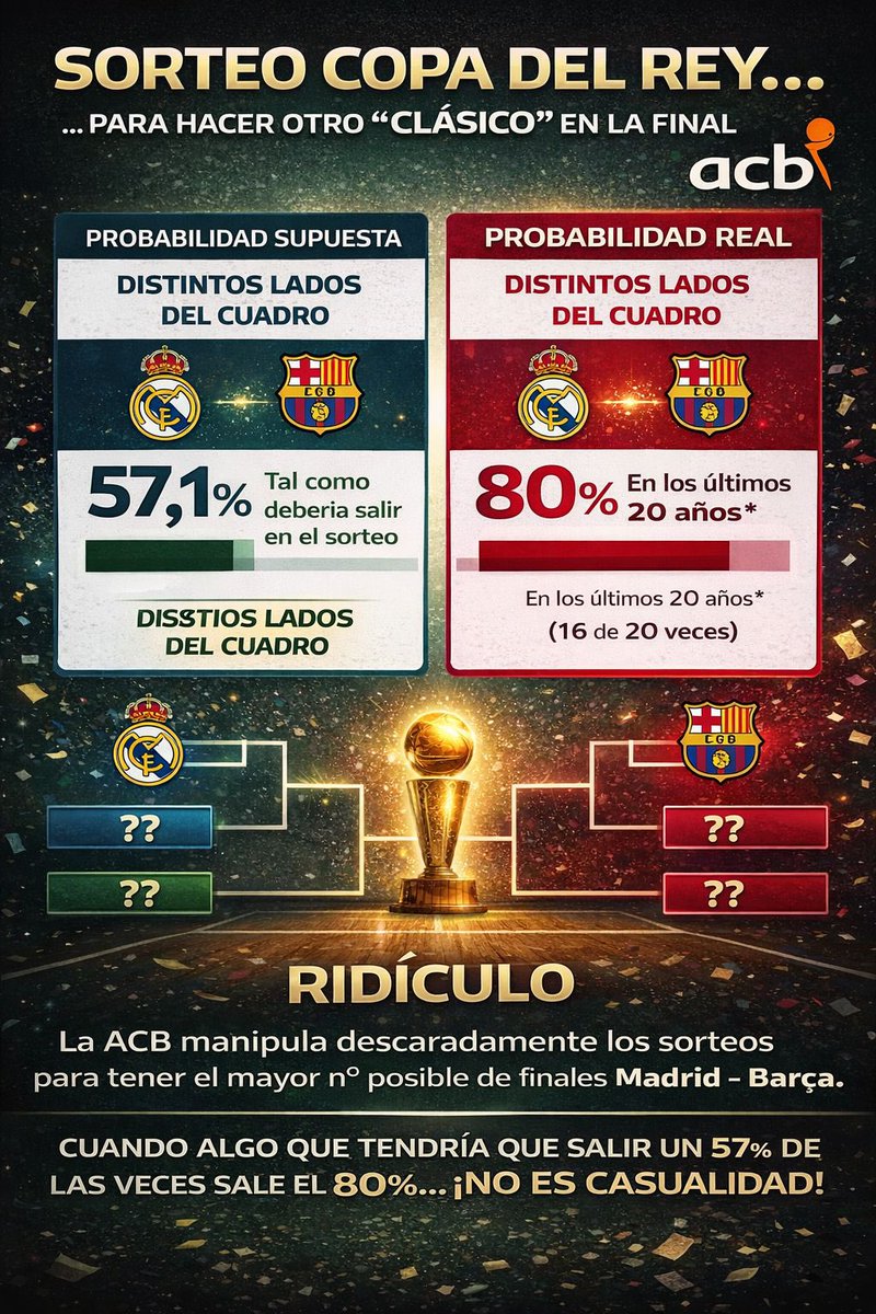 Cuando se va a investigar a la <a href="/ACBCOM/">Liga Endesa</a> en los sorteos de la #CopaACB ???