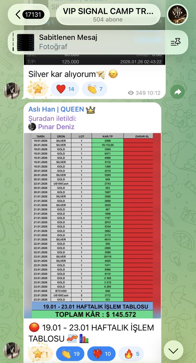 traderceyda's tweet photo. 🎯 VIP Kanal İşlemlerimiz
Piyasa herkese verir ama
disiplinli olana daha fazlasını verir.
GOLD & SILVER aktif. 🔥📊
#VIPSignal #GoldTrade #SilverTrade #ForexTR #Yatırımcı #TradeLife #Kazanç https://t.co/EE5IuPZzga