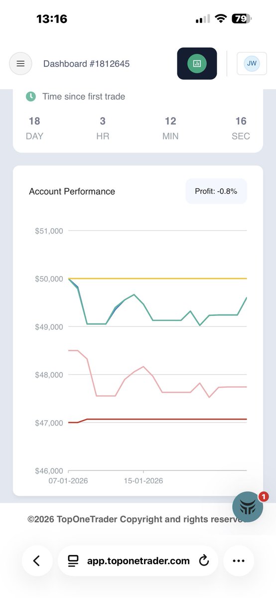 This will be my trading journal

trust the process and stay disciplined.

don’t chase big wins chase a good win percentage over a series of trades. 

trading taught me so much as a beginner and this is the reason why im still striving. 
 
soon to be consistently profitable.