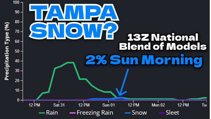 Florida Storm Chasers tweet media