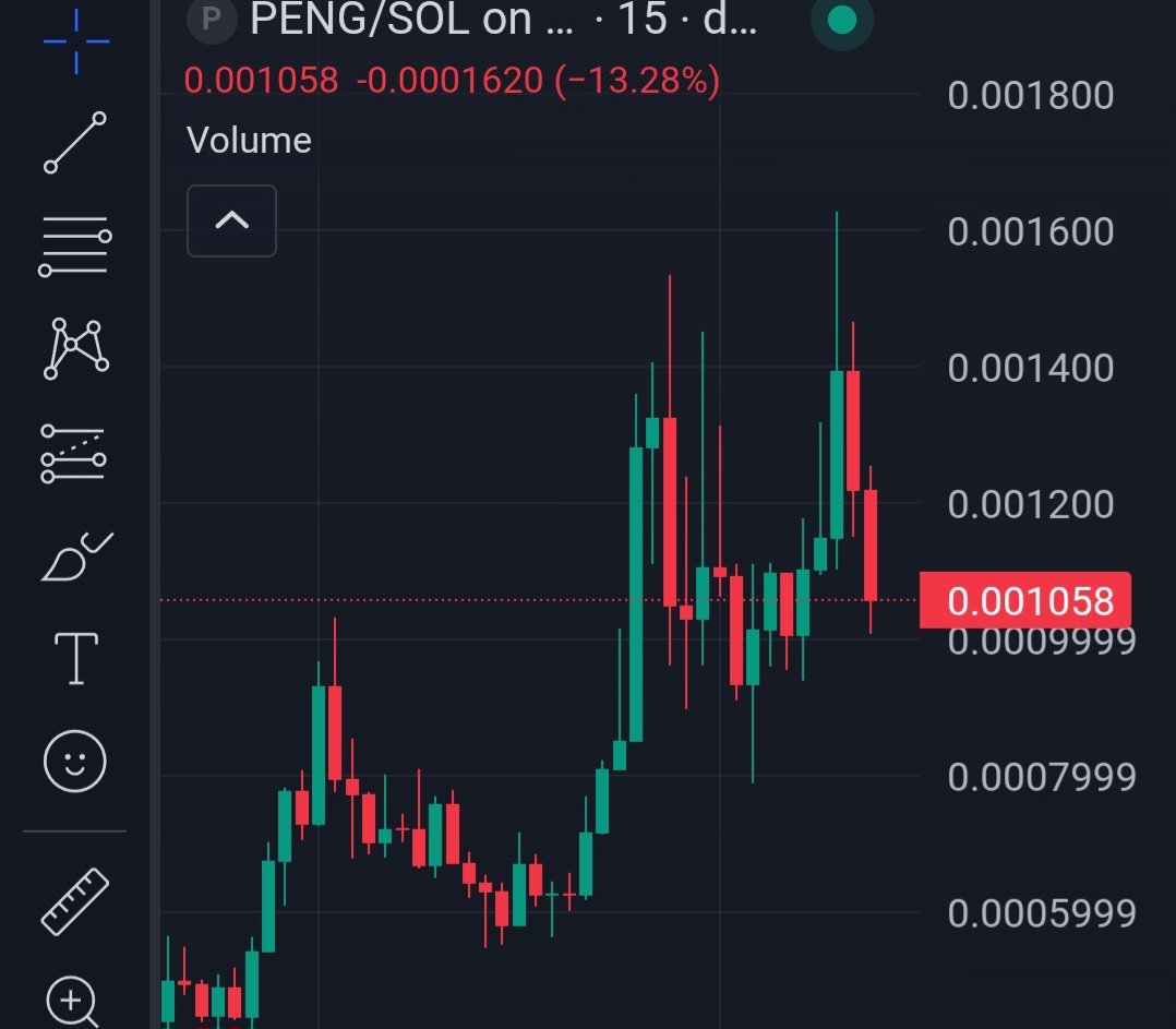 Solid 2x plus from my kol 💪

Told you don't fade 😎 memecoin season is back degens 💰

1.7Milly mc ATH 💹 $PENG

✅️(🔥SOLANA)Trade with the Fastest,Secure &amp; Reliable Bot (Trojan Bot),to Get in Early &amp; also Enjoy 10% discount on Fees &amp; 20% CashBack 🔥👇
t.me/solana_trojanb…