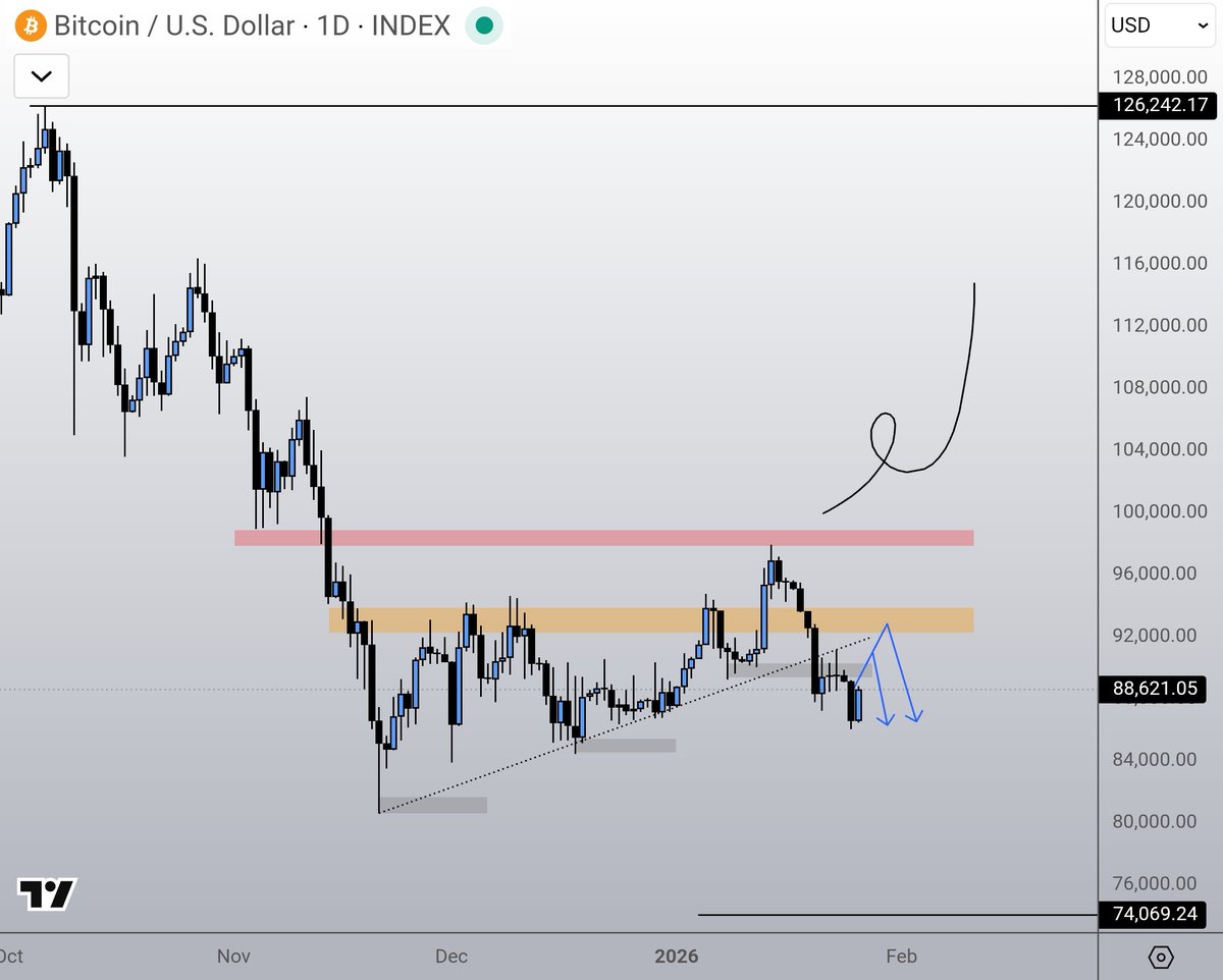 Crypto Nova (@CryptoGirlNova) / Posts / X