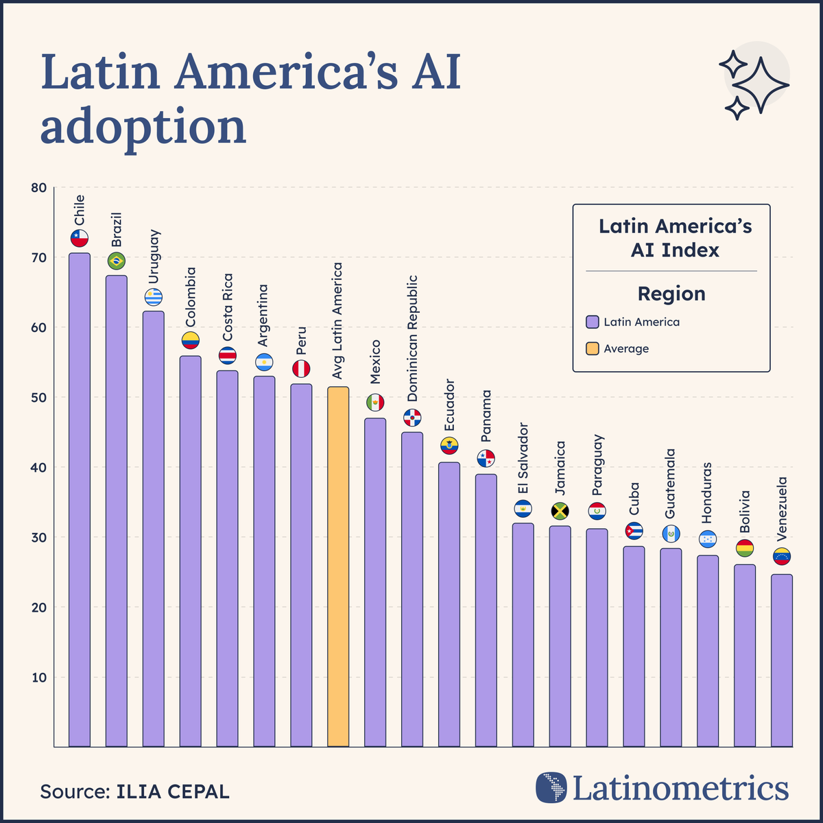 LatamData's tweet photo. ⚡ 🤖

the Latin American data center market is set to hit $10B by 2029, creating a surprising new tech landscape.

here's what's happening...

a thread 🧵 ↓ https://t.co/GnIgbefrhB