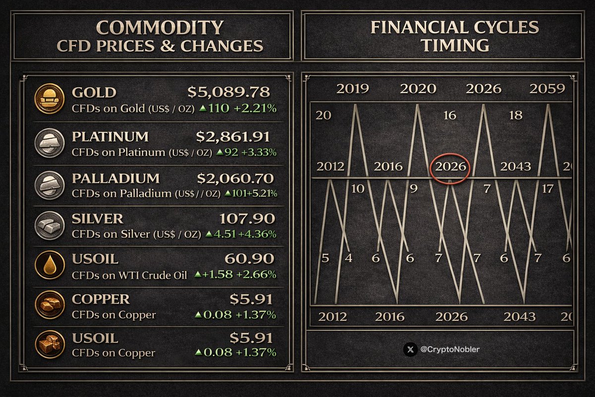0xNobler (@CryptoNobler) / Posts / X