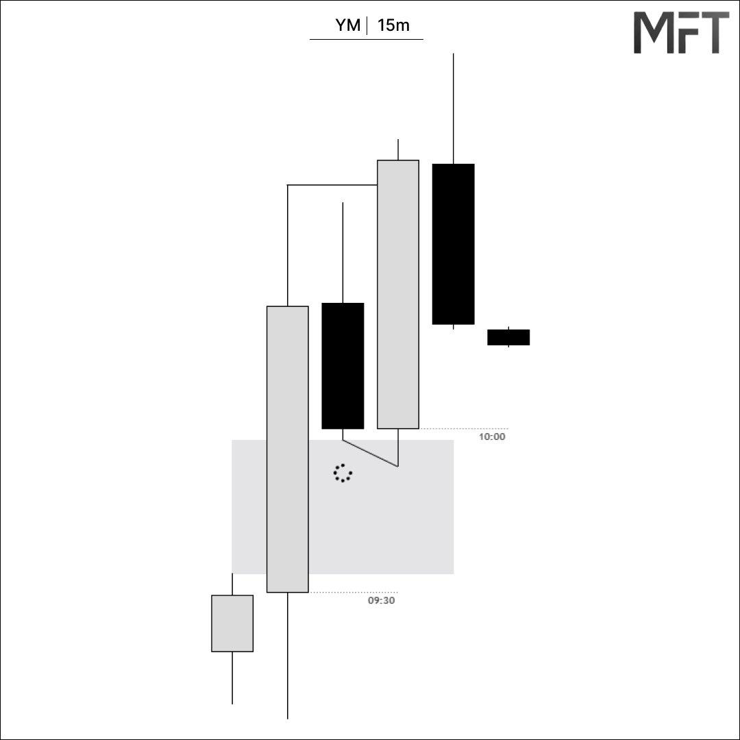 MFT_Michael_Futures_Trades tweet media