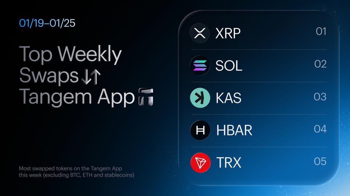 Tangem (@Tangem) / Highlights / X