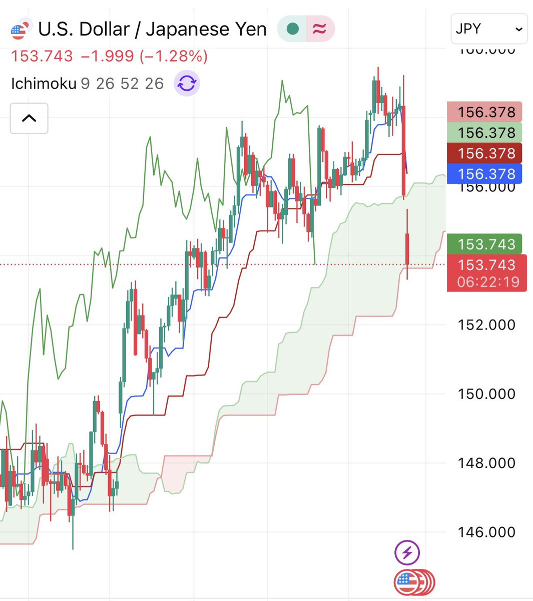 現在 の ドル 円 は (99) 사진