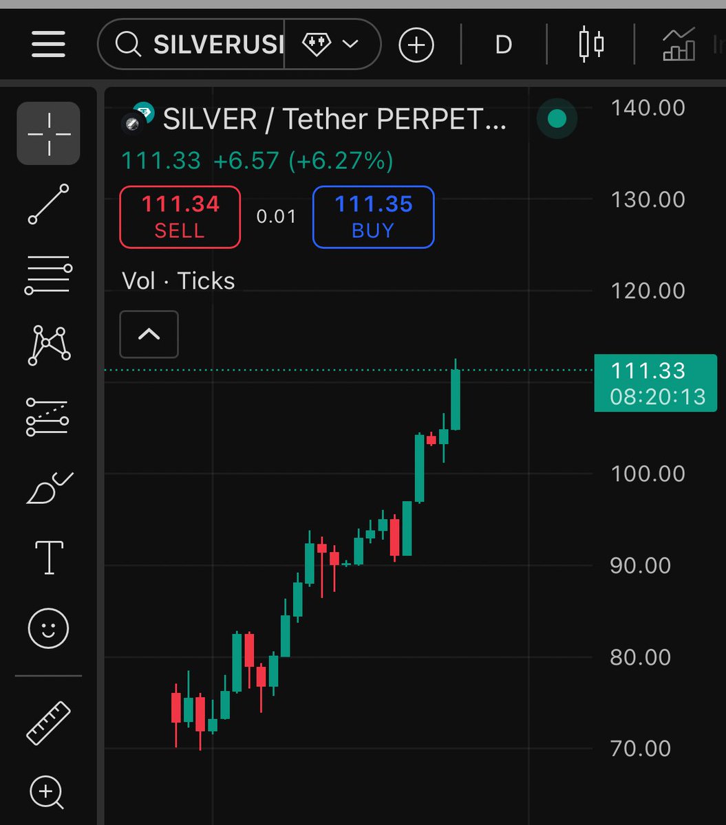 Silver is increasing more and more every day. Estimated rise value for this year is $200

What do you see as the best investment for now?