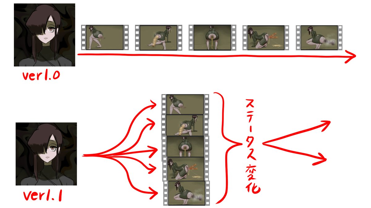 「アナル怪談集3」の制作をしながら、
ゲーム「幼蟲排泄」の方も
アップデート作業を進めています。
ほぼ一本道ストーリー展開を
ステータス変化によって展開が変化するというゲームシステムします。
このアプデでエロシーン追加アプデに備えます。 