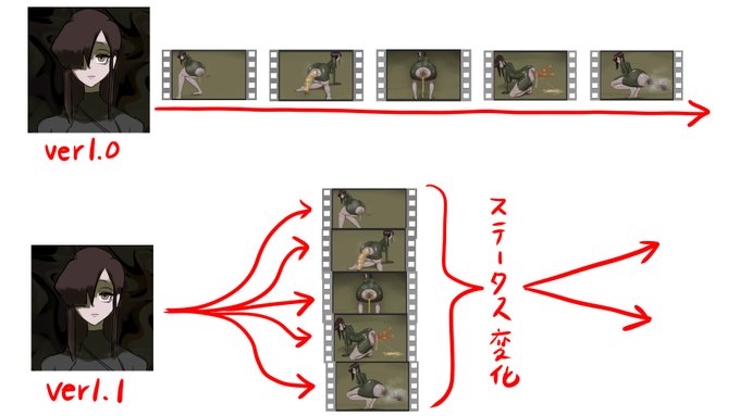 「アナル怪談集3」の制作をしながら、 ゲーム「幼蟲排泄」の方も アップデート作業を進めています。 ほぼ一本道ストーリー展開を ステータス変化によって展開が変化するというゲームシステムします。 このアプデでエロシーン追加アプデに備えます。