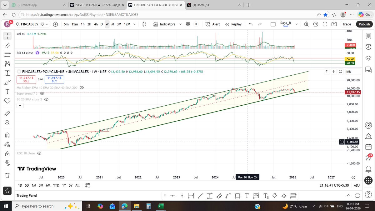raja_bhathar's tweet image. Cable Companies customised index at support zone (5 years+ support line)

#Polycab #Finolexcable #KEI 

If this support holds, we can see a rebound, in case it breaks, the uptrend would be in trouble