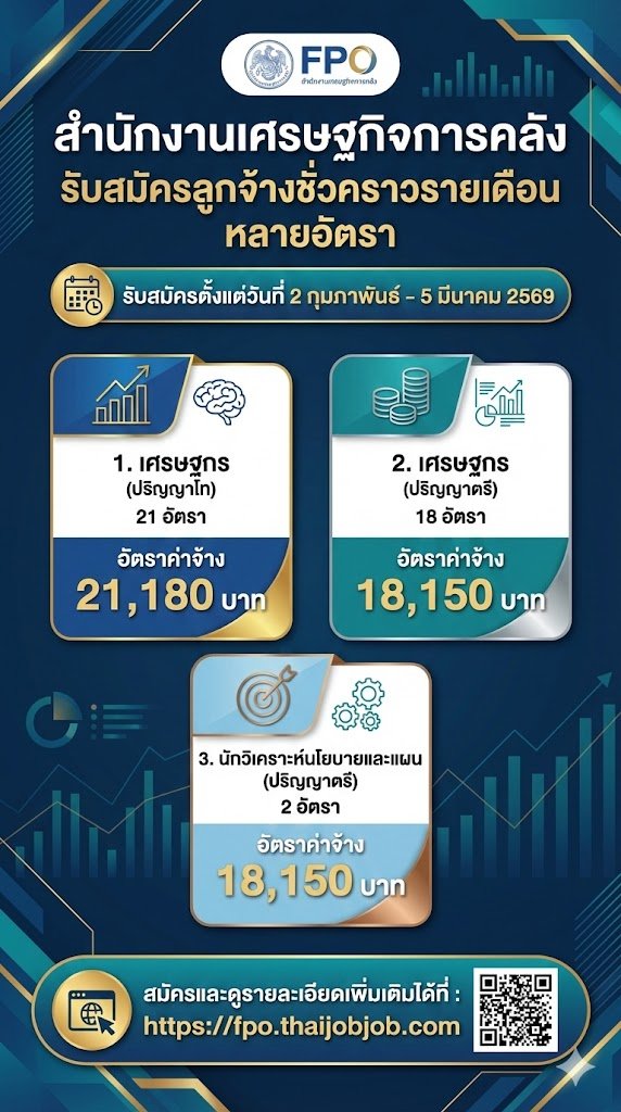 สำนักงานเศรษฐกิจการคลัง กระทรวงการคลัง

รับสมัครลูกจ้างชั่วคราวรายเดือน หลายอัตรา

มีทั้ง ป.ตรี และ ป.โท

สมัครหรือดูประกาศเพิ่มเติมได้ที่  :  fpo.thaijobjob.com

#งานราชการ #ว่างงาน #หางาน #เศรษฐศาสตร์ #บัญชี