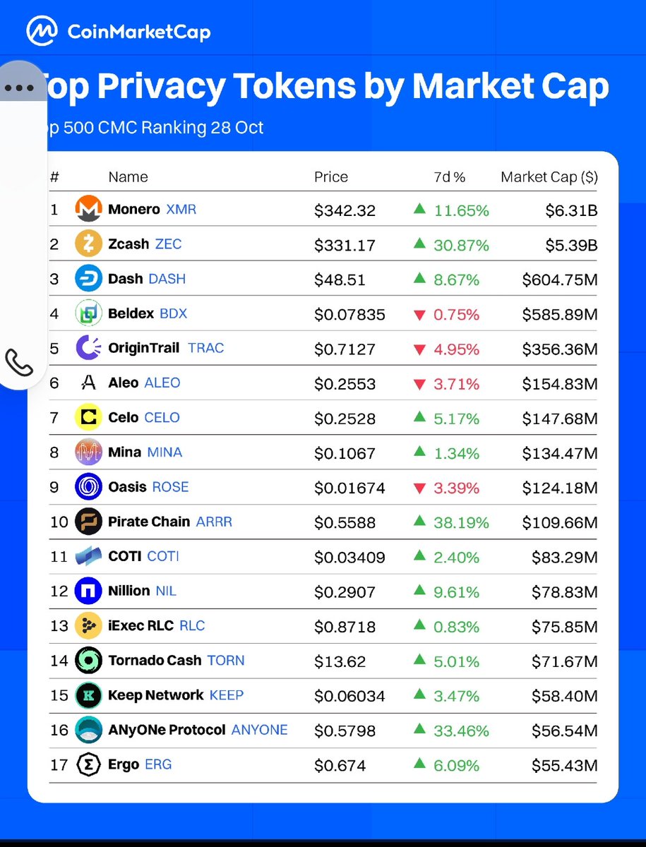 Keep you eyes on the prize #XCLMAFIA Family...

We will be in this group...

Xcellar.ai 
SentinelOx.ai 

$SENT $XCL $ZEC $TORN $XMR #CryptoMarket #AUTONOMOUSAi
#Blockchain #privacy #fawkes #DEFİ #RWA #ALTCOIN