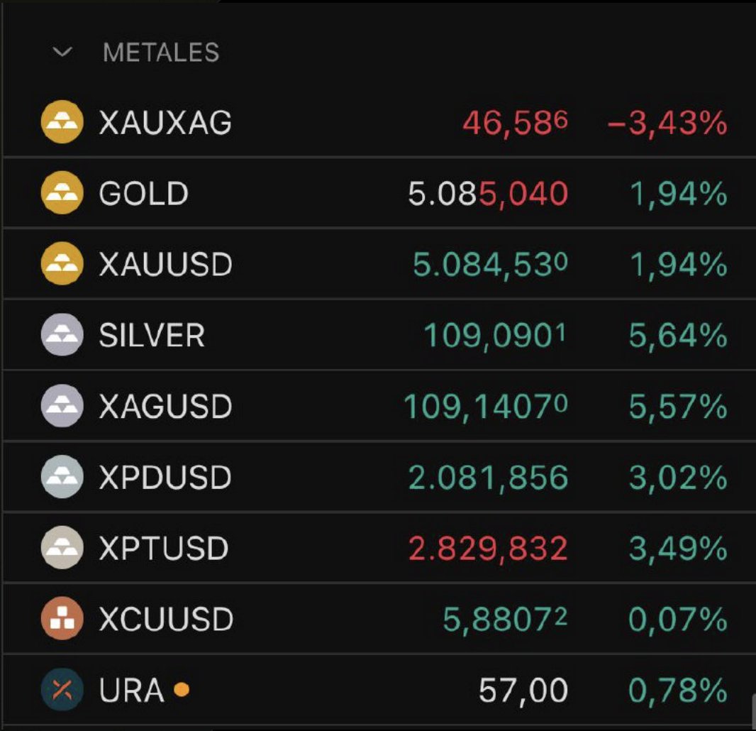 Alex Ruiz (@alexruizn7) / Posts / X