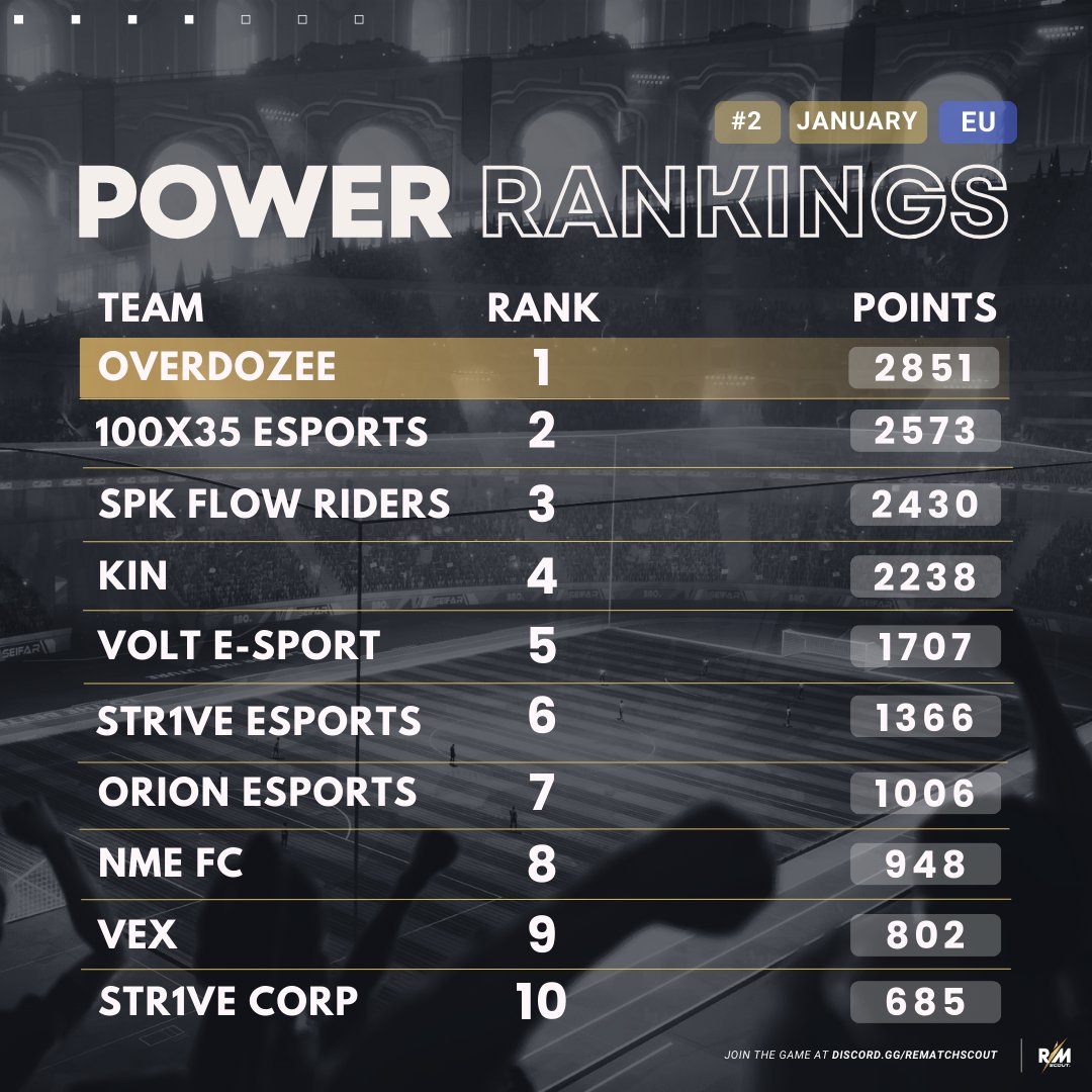 Rematch Scout tweet media