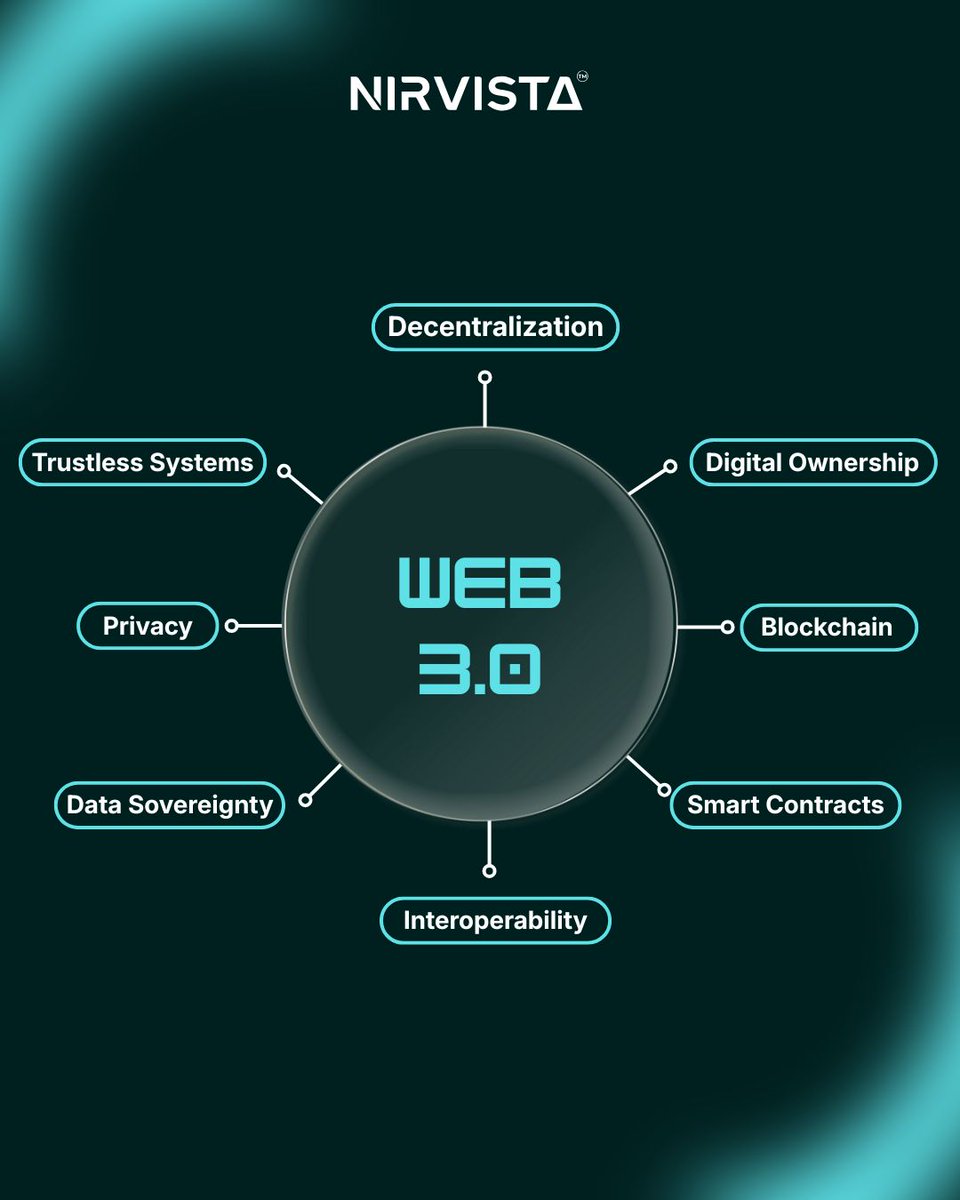 nirvista's tweet photo. Web 3.0 is redefining the internet.
From decentralization and blockchain to digital ownership and data sovereignty, the future is trustless, transparent, and user-controlled.

At Nirvista, we’re building the foundation for a smarter, more secure digital economy powered by Web3 innovation.

🚀 Own your data.
🔐 Protect your privacy.
🌐 Experience true interoperability.

#Nirvista #Web3 #Web3Technology #BlockchainInnovation #Decentralization #DigitalOwnership #SmartContracts#FutureOfInternet