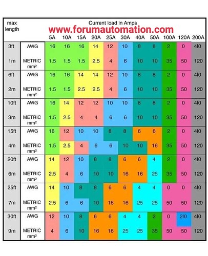 Rabert_infohe's tweet photo. Length vs Load Chart
https://t.co/AUatqpaOY9

#loadChart #Length #LOAD #electricalload #Electrical #ElectricalEngineering #CableSizing #VoltageDrop #PowerDistribution #Wiring #PanelDesign #MEP #IndustrialElectrical #SiteEngineer #ElectricalDesign https://t.co/dKE07NPNK4