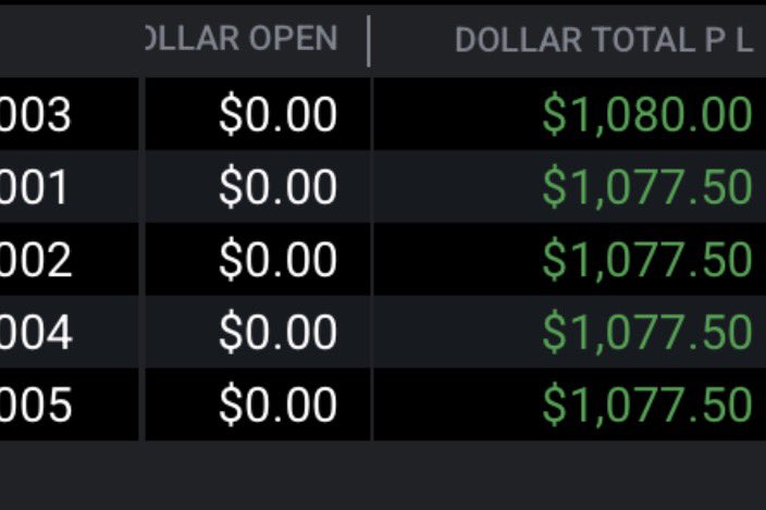 Klaustrade671's tweet photo. Happy Monday! Made a little over 1k in my @TradingLucid black account to secure my first payout with these accounts. Also, made over 2.3k with @Tradeify 🙌🏽 #NQ #FuturesTrading https://t.co/mhav9PKcvg
