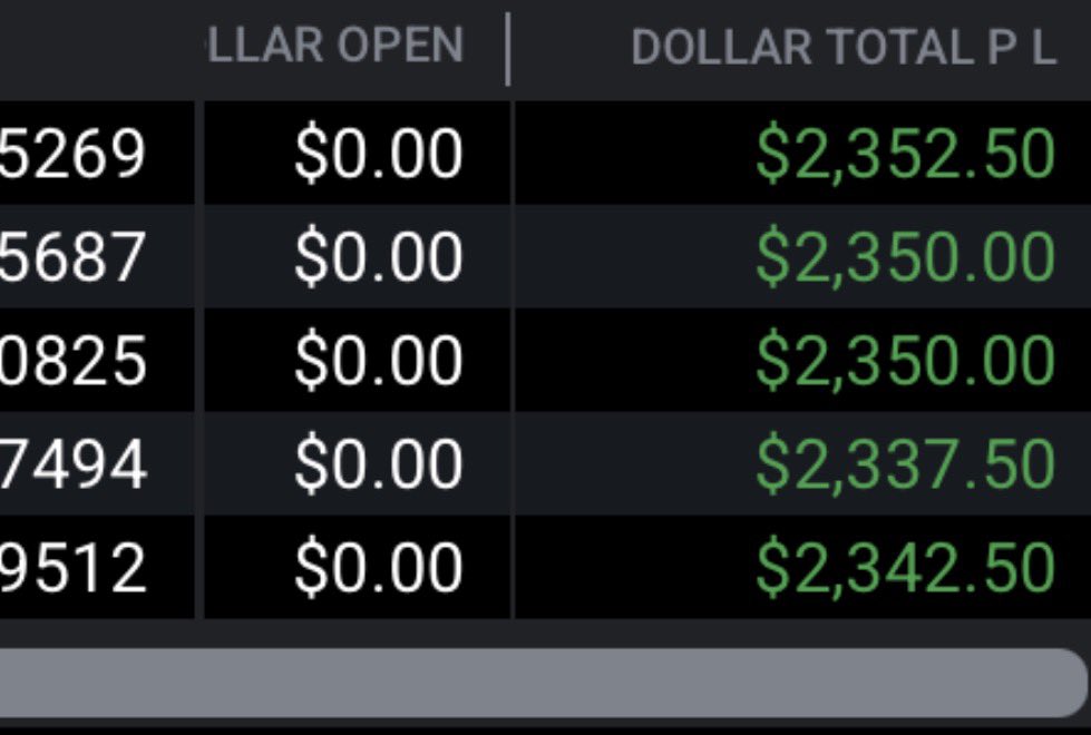 Klaustrade671's tweet photo. Happy Monday! Made a little over 1k in my @TradingLucid black account to secure my first payout with these accounts. Also, made over 2.3k with @Tradeify 🙌🏽 #NQ #FuturesTrading https://t.co/mhav9PKcvg