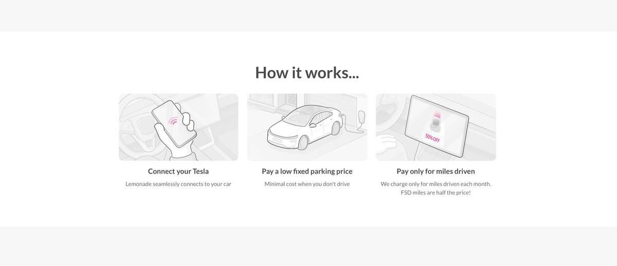 SawyerMerritt's tweet image. NEWS: Lemonade’s 50% insurance discount for drivers using @Tesla FSD (Supervised) is now live in Arizona.

"Tesla FSD is twice as safe, so Lemonade takes 50% off every mile driven with FSD. The more you drive with FSD, the less you pay. As FSD versions improve, prices go down."…