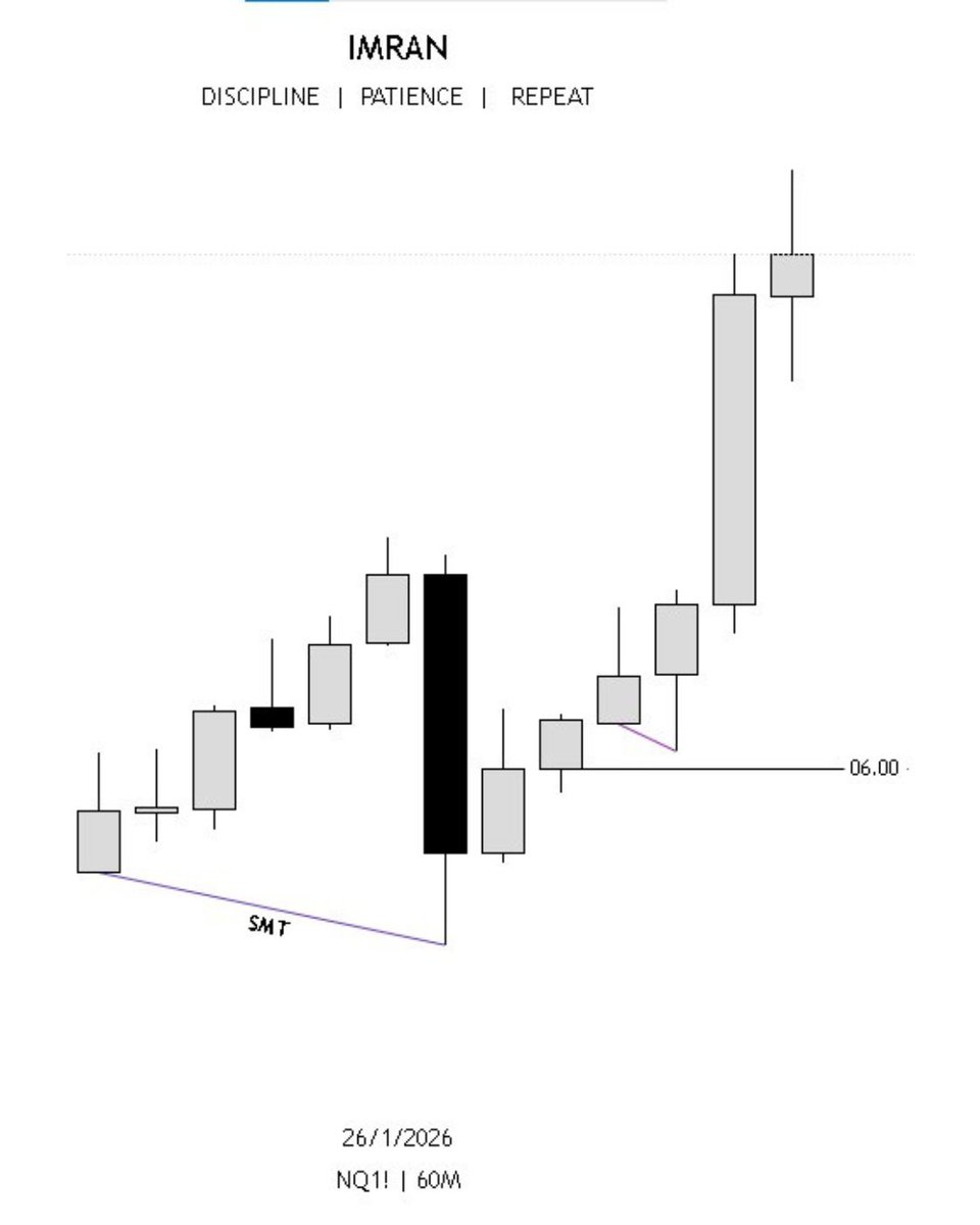 trader_imran's tweet photo. Long On #nq https://t.co/qkWrhkpyWy