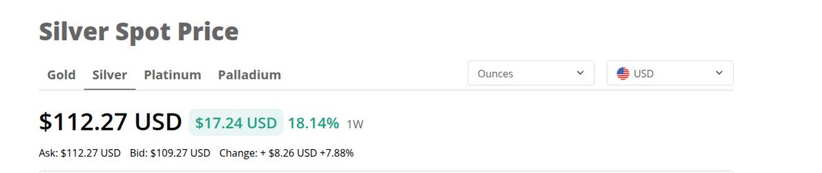 The data way back in the day had said that the exchange system and the 'investment' banks were irreparably broken after $20 days in the silver price.

Close...