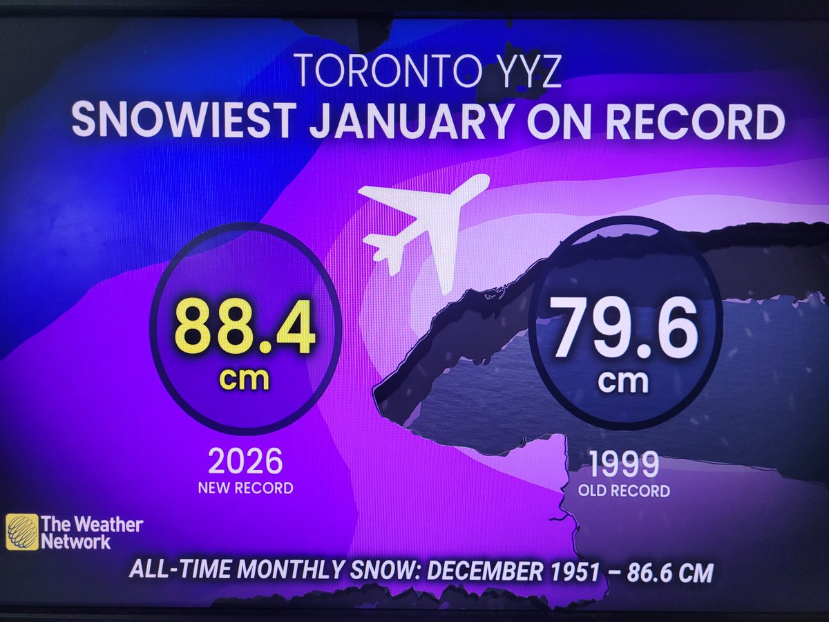 Sunday January 25th's snowfall at #YYZ at the top of the heap for the most single day snowfall! This January also surpassed the infamous January of 1999 when Mayor Mel Lastman called in the army. These are numbers recorded at Pearson. Downtown recorded 118 cm of snow in Jan '99.