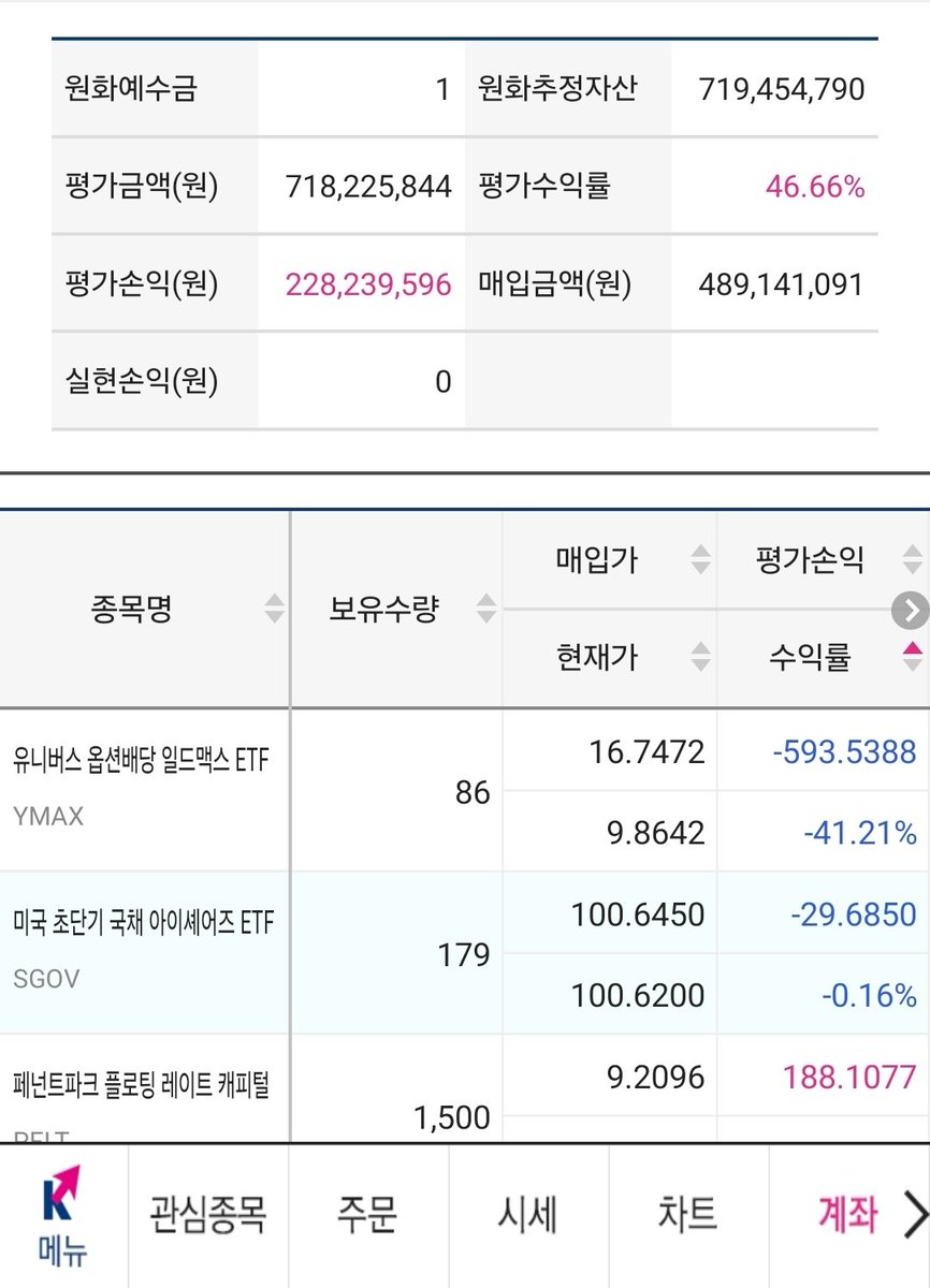 환율하락이 아프구나