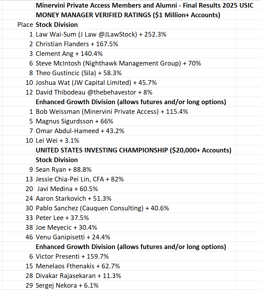 Mark Minervini tweet media