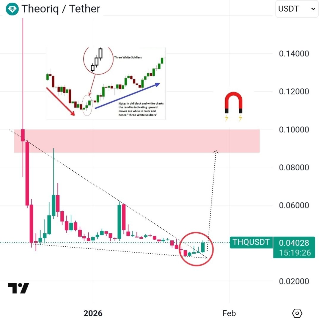 THQ One of the best BINANCE low-cap gems at Hidden gem, will shine soon .  @TheoriqAI - Transparent team - Strong project - Clear vision Clean to go  at @ 0.1 👈