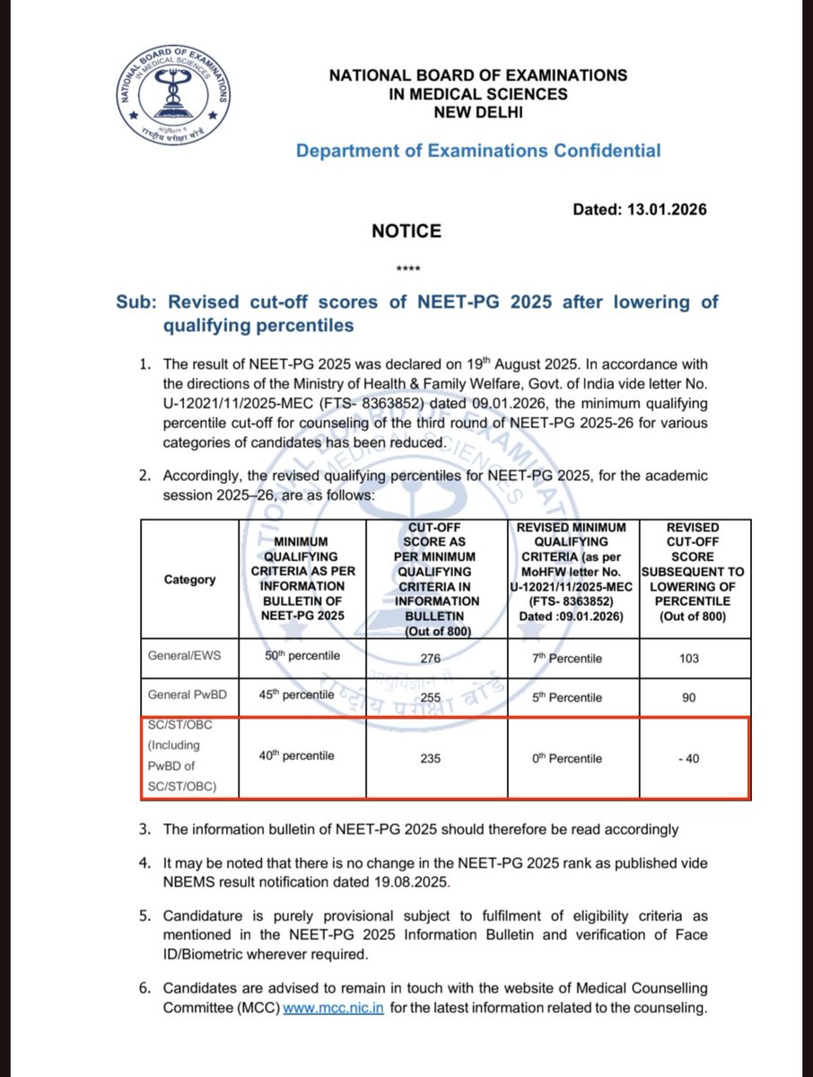 madman_codes @TeluguMaverick @TheodRRRe Minus 40 marks people are getting  eligible to take PG seats in medical department 🙏