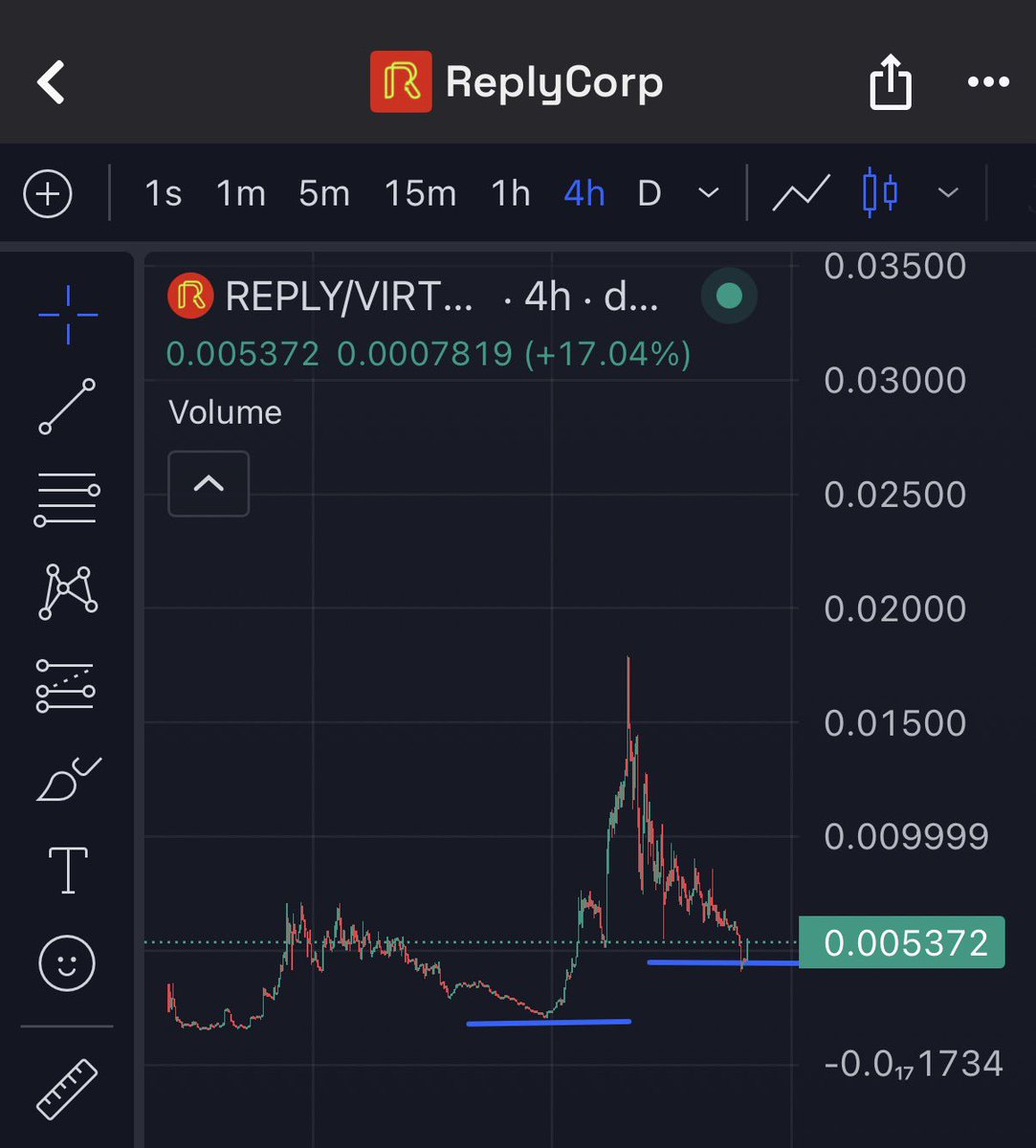 I'm bullish with this $Reply project, what do you think about little things coming and you're cooking 🧑‍🍳

<a href="/ReplyCorp/">ReplyCorp</a> <a href="/reppo/">Reppo</a> <a href="/Starlythestar/">Starly the $STAR™ guide</a> que opinas de la gráfica <a href="/bankrbot/">Bankr</a> 
🫡
⭐️🚀✨