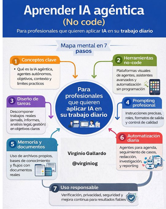 Virginio Gallardo tweet media