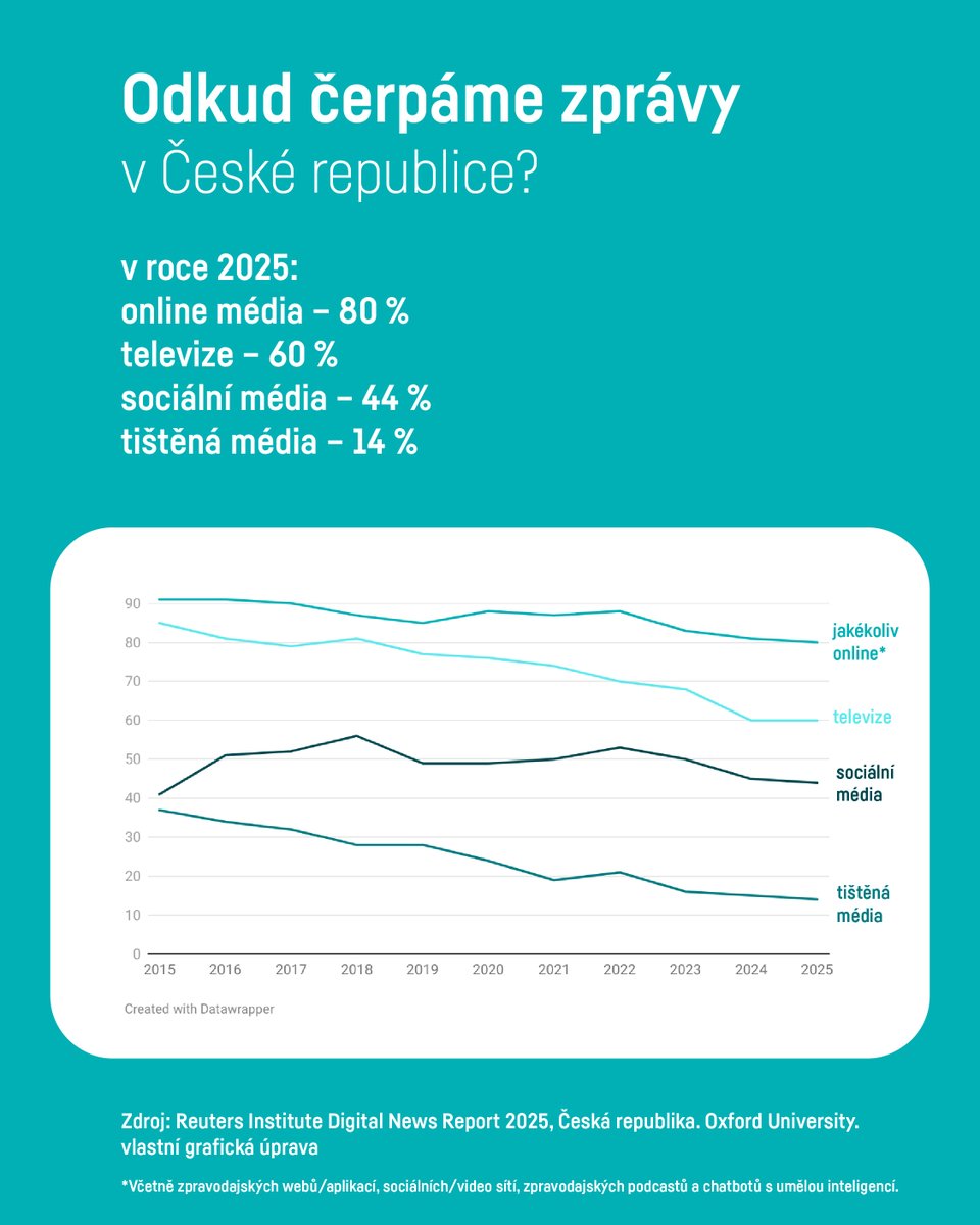 Nadace OSF tweet media