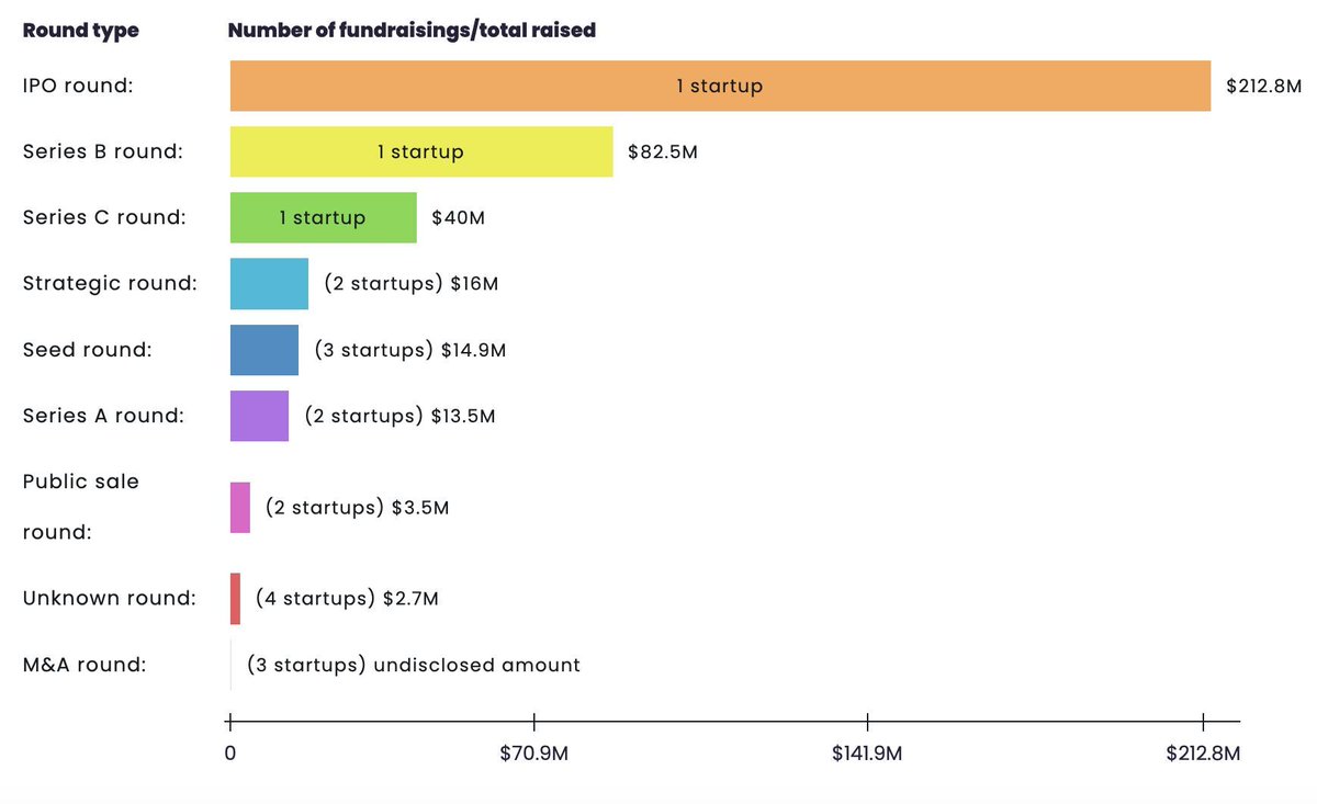 Mike Chan | Deep Ventures 🤘 (@mikewchan) / Posts / X