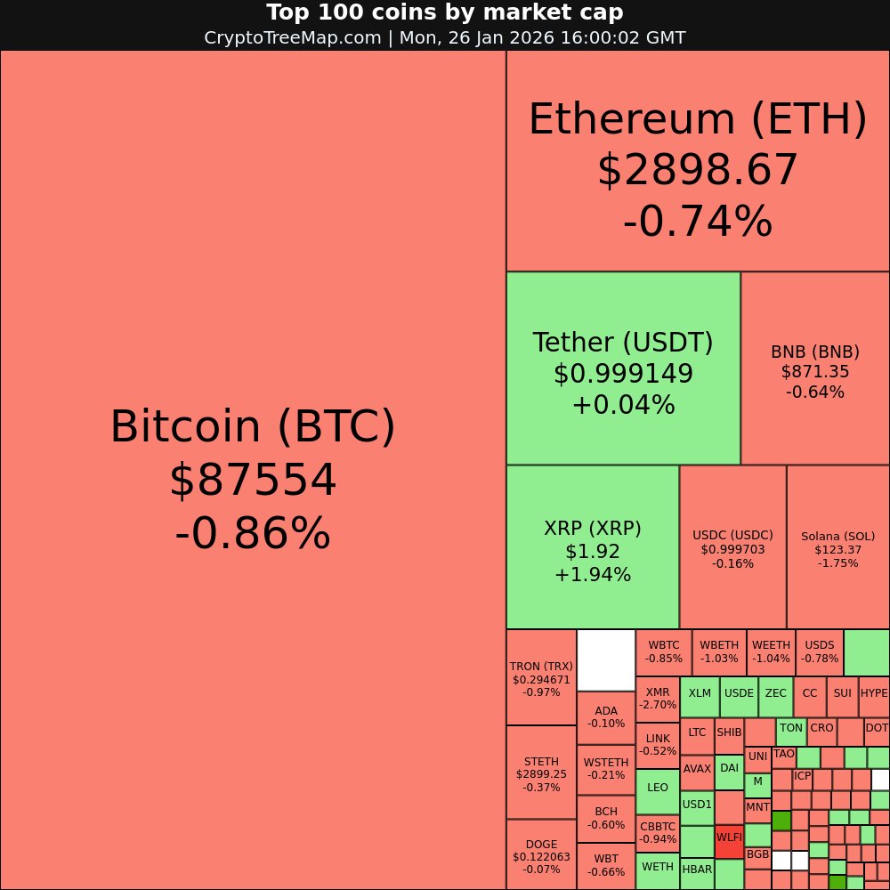 WETH OR 0xc02aaa39b223fe8d0a0e5c4f27ead9083c756cc2)