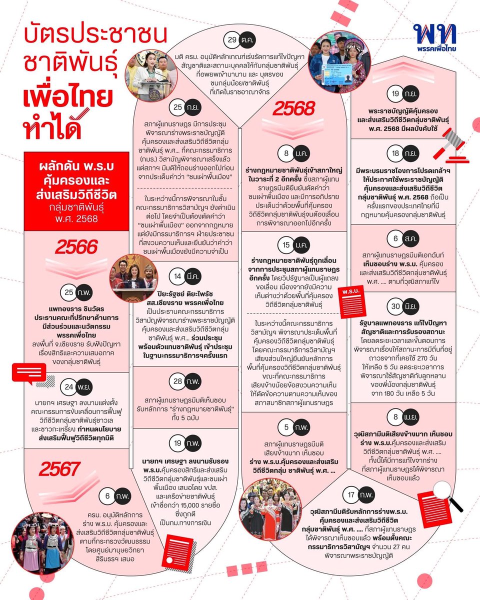 porchealpha's tweet image. " ที่ผ่านมาก็ได้เป็นรัฐบาลแล้ว ก็ได้พิสูจน์ตัวเองแล้วว่าไม่เคยทำได้สำเร็จสักครั้ง "

//จะบิด Narrative กันขนาดนี้เลยจิงดิ !!