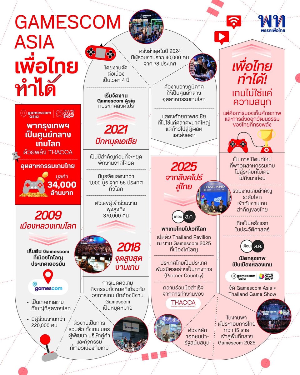 porchealpha's tweet image. " ที่ผ่านมาก็ได้เป็นรัฐบาลแล้ว ก็ได้พิสูจน์ตัวเองแล้วว่าไม่เคยทำได้สำเร็จสักครั้ง "

//จะบิด Narrative กันขนาดนี้เลยจิงดิ !!