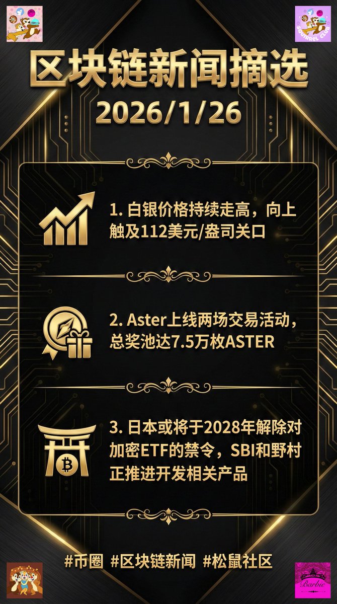 ▷2026/1/26区块链新闻摘选1.白银价格持续走高，向上触及112美元/盎司关口2.Aster上线两场交易活动，总奖池达7.5万枚ASTER  3.日本或将于2028年解除对加密ETF的禁令，SBI和野村正推进开发相关产品#