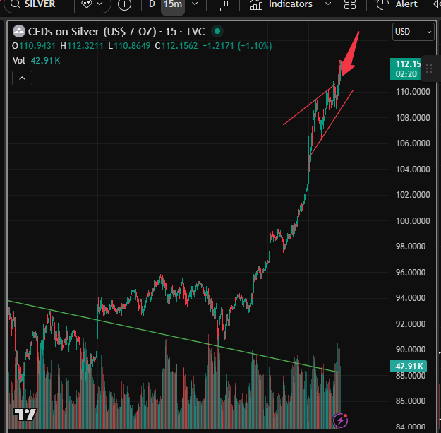 3Xtraders's tweet image. Jim Cramer dog whistle to the short sellers. #Sell #Ridiculous  #Silver #Alert #CNBC
