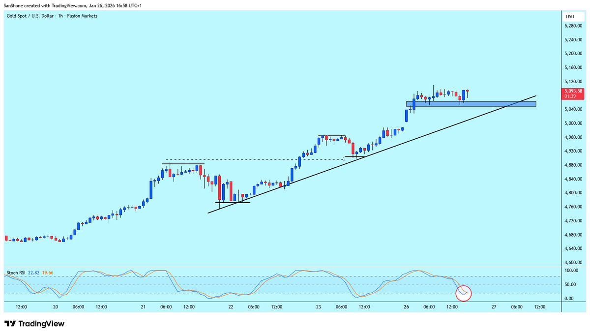 ForexDoc tweet media