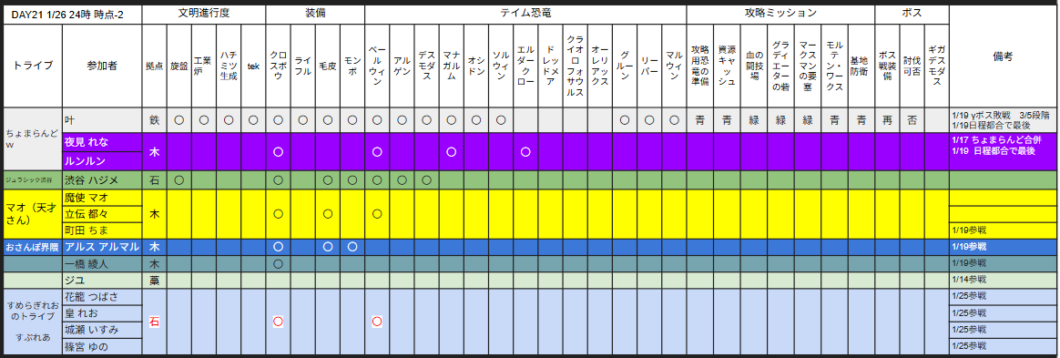 すたいる tweet media