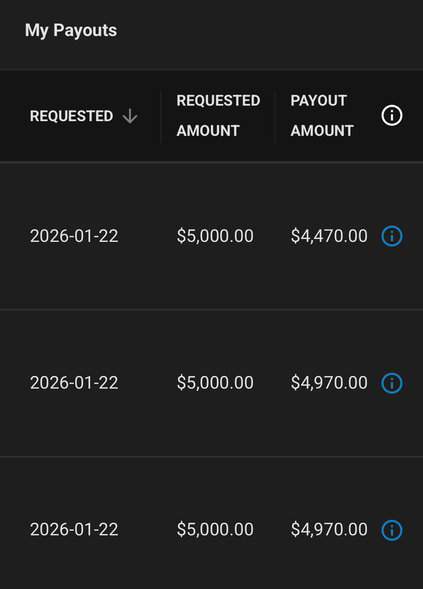 marcfiree's tweet photo. This month is getting crazy

I finished 2025 having started in September in trading, getting accounts but not payouts

I start 2026 recovering all the money invested by making $25.000/month

And a new 100k cfds funded account

Thanks god https://t.co/yjVqoXJQx4